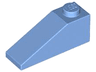 Slope 33 3 x 1
